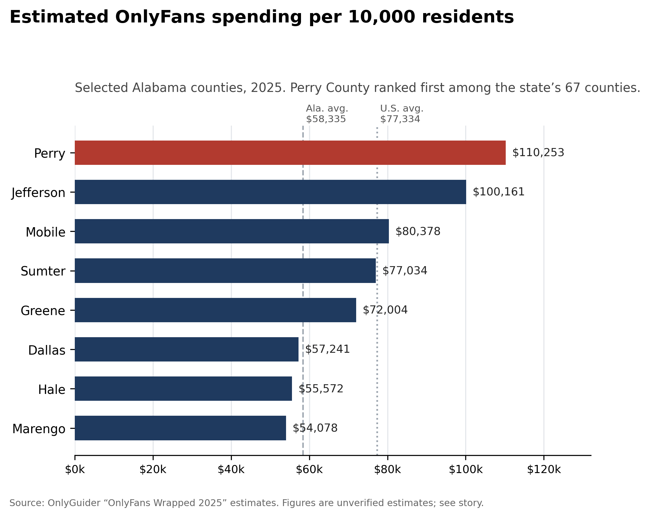 OnlyFans spending
